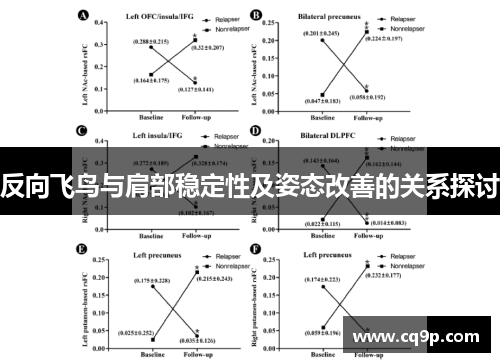 反向飞鸟与肩部稳定性及姿态改善的关系探讨