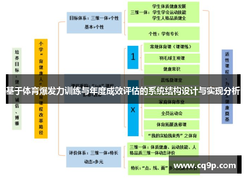基于体育爆发力训练与年度成效评估的系统结构设计与实现分析