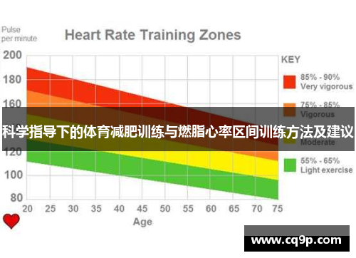 科学指导下的体育减肥训练与燃脂心率区间训练方法及建议