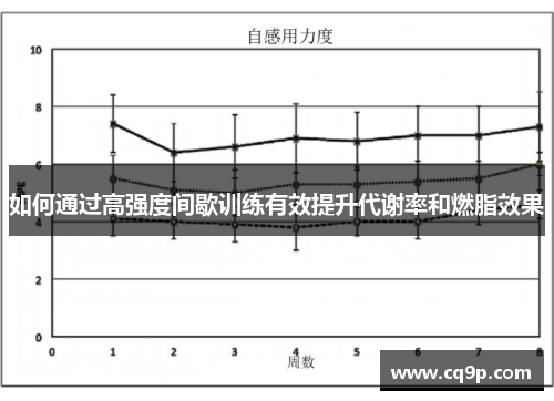 如何通过高强度间歇训练有效提升代谢率和燃脂效果